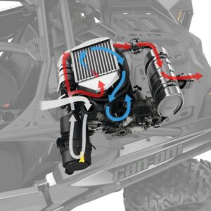 Refroidisseur d'air de suralimentation pour 172 chevaux Can-Am